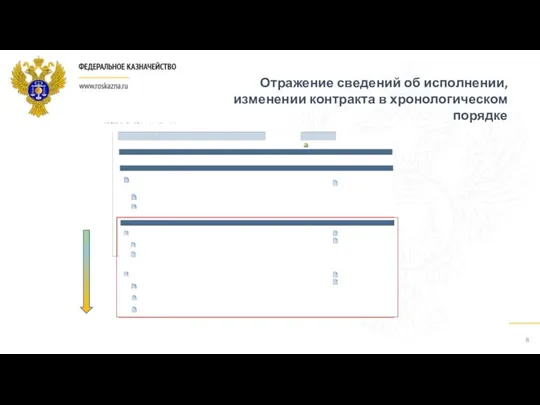 Отражение сведений об исполнении, изменении контракта в хронологическом порядке