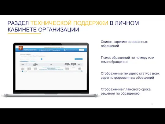 РАЗДЕЛ ТЕХНИЧЕСКОЙ ПОДДЕРЖКИ В ЛИЧНОМ КАБИНЕТЕ ОРГАНИЗАЦИИ Список зарегистрированных обращений Поиск