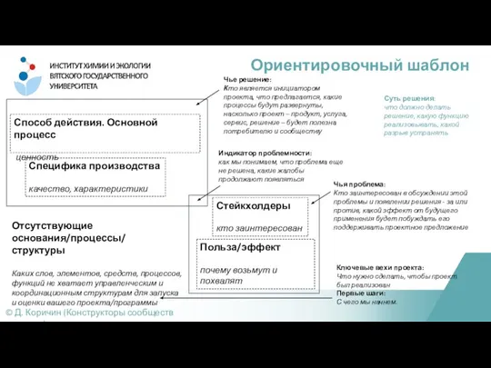 Ориентировочный шаблон © Д. Коричин (Конструкторы сообществ практики) Стейкхолдеры кто заинтересован