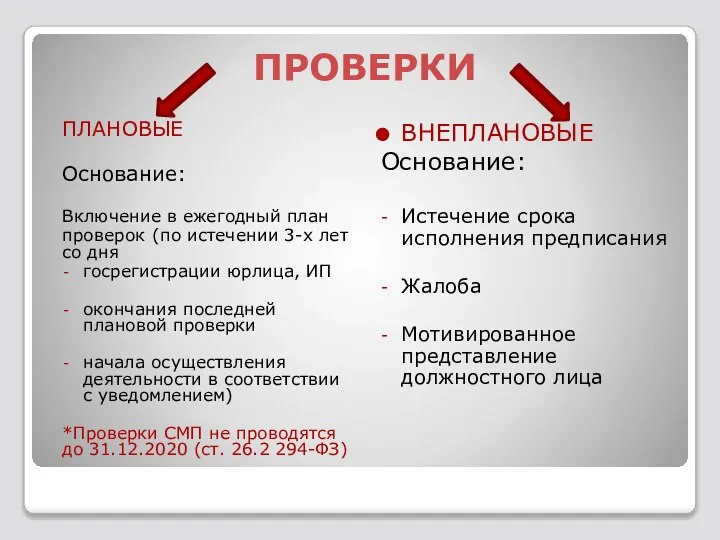 ПРОВЕРКИ ПЛАНОВЫЕ Основание: Включение в ежегодный план проверок (по истечении 3-х