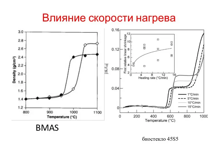 Влияние скорости нагрева BMAS биостекло 45S5