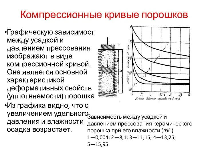 Компрессионные кривые порошков Графическую зависимость между усадкой и давлением прессования изображают