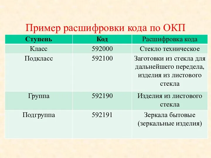 Пример расшифровки кода по ОКП