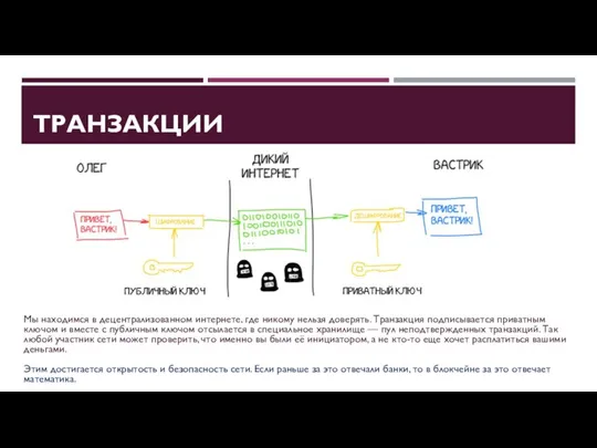 ТРАНЗАКЦИИ Мы находимся в децентрализованном интернете, где никому нельзя доверять. Транзакция