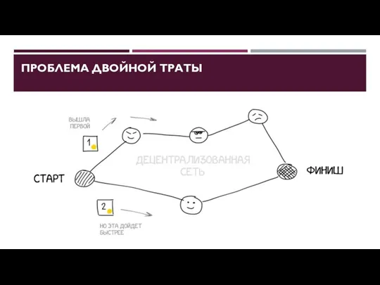 ПРОБЛЕМА ДВОЙНОЙ ТРАТЫ