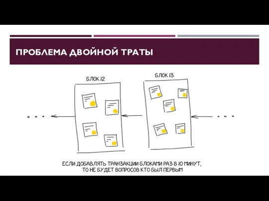 ПРОБЛЕМА ДВОЙНОЙ ТРАТЫ