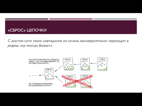 «СБРОС» ЦЕПОЧКИ С ростом сети такие совпадения из «очень маловероятных» переходят в разряд «ну иногда бывает».