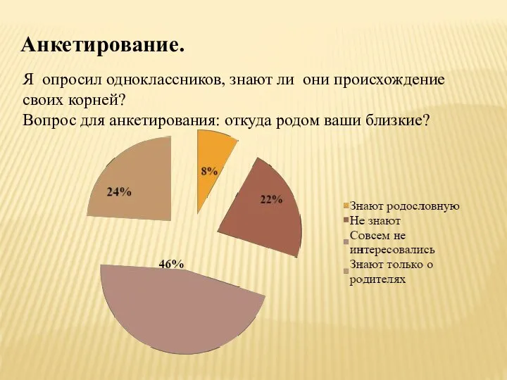 Анкетирование. Я опросил одноклассников, знают ли они происхождение своих корней? Вопрос