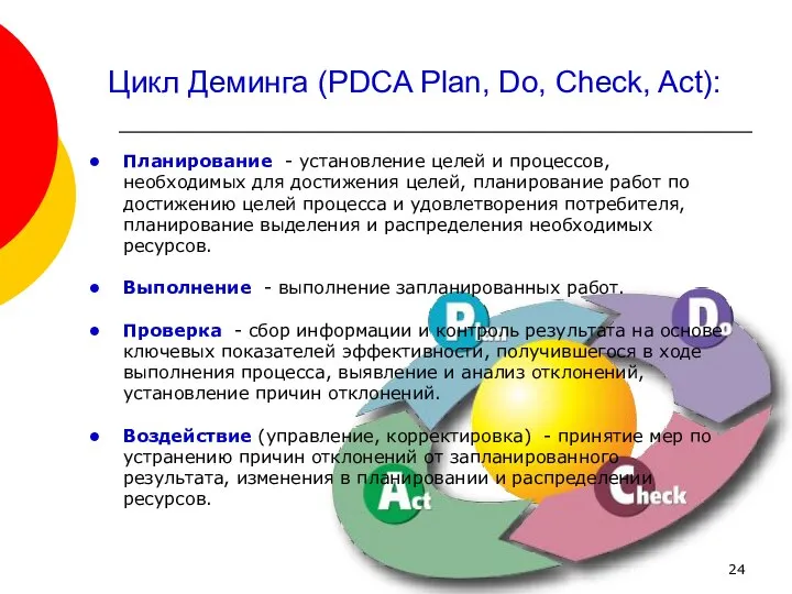 Цикл Деминга (PDCA Plan, Do, Check, Act): Планирование - установление целей