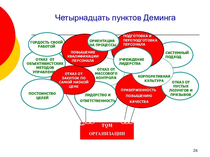 Четырнадцать пунктов Деминга