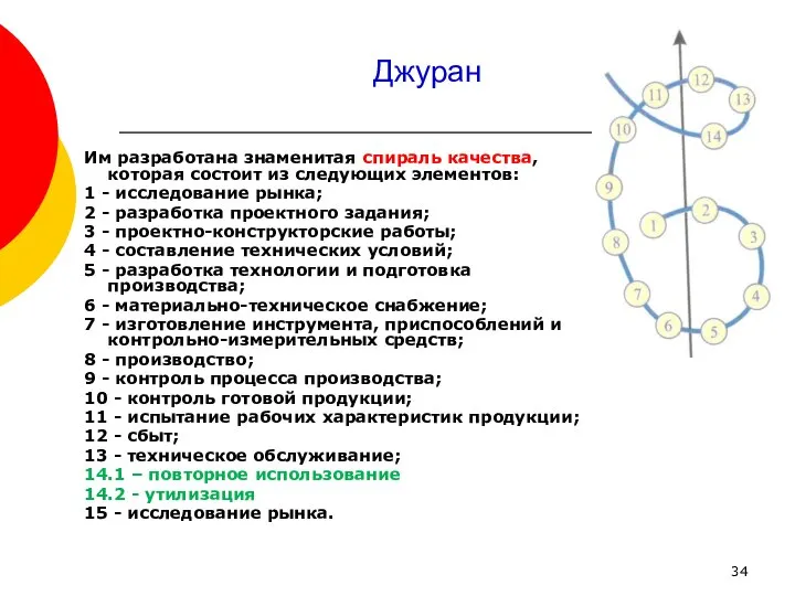 Джуран Им разработана знаменитая спираль качества, которая состоит из следующих элементов: