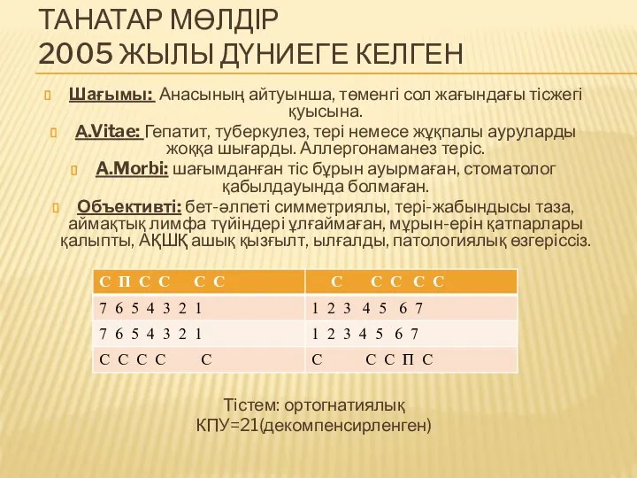 ТАНАТАР МӨЛДІР 2005 ЖЫЛЫ ДҮНИЕГЕ КЕЛГЕН Шағымы: Анасының айтуынша, төменгі сол