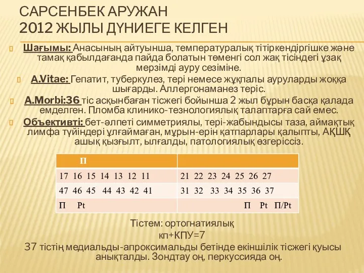 САРСЕНБЕК АРУЖАН 2012 ЖЫЛЫ ДҮНИЕГЕ КЕЛГЕН Шағымы: Анасының айтуынша, температуралық тітіркендіргішке