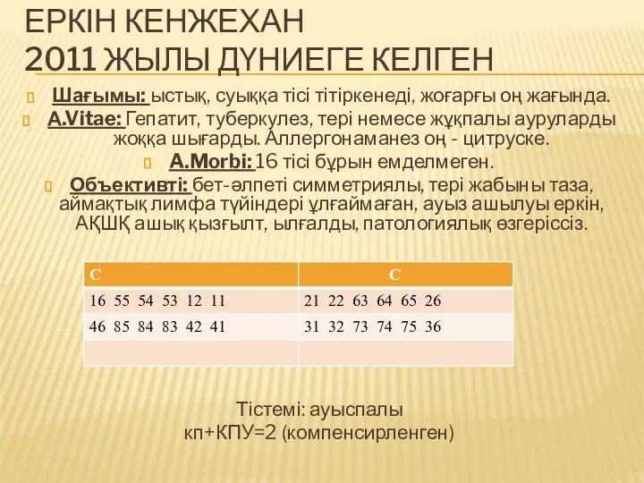 ЕРКІН КЕНЖЕХАН 2011 ЖЫЛЫ ДҮНИЕГЕ КЕЛГЕН Шағымы: ыстық, суыққа тісі тітіркенеді,