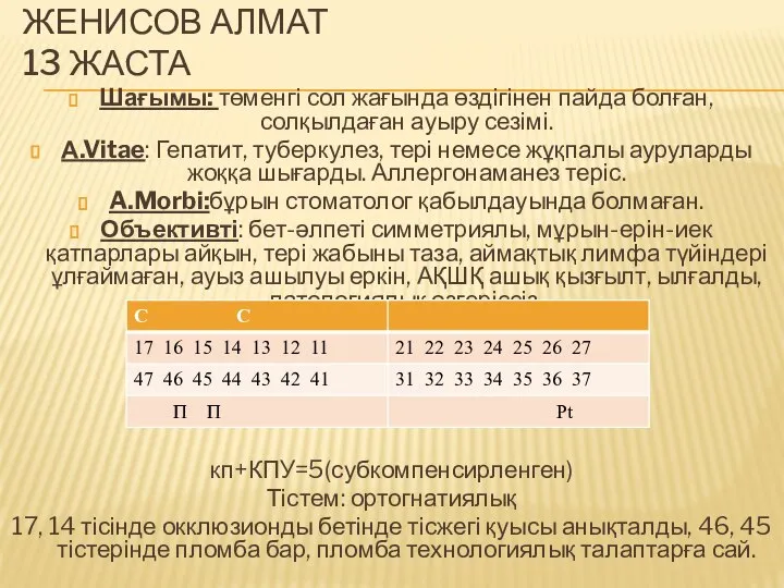 ЖЕНИСОВ АЛМАТ 13 ЖАСТА Шағымы: төменгі сол жағында өздігінен пайда болған,