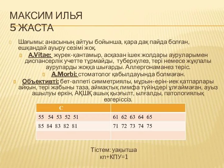 МАКСИМ ИЛЬЯ 5 ЖАСТА Шағымы: анасының айтуы бойынша, қара дақ пайда