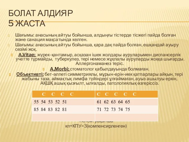 БОЛАТ АЛДИЯР 5 ЖАСТА Шағымы: анасының айтуы бойынша, алдыңғы тістерде тісжегі