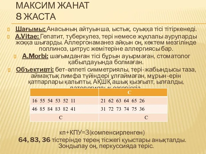 МАКСИМ ЖАНАТ 8 ЖАСТА Шағымы: Анасының айтуынша, ыстық, суыққа тісі тітіркенеді.