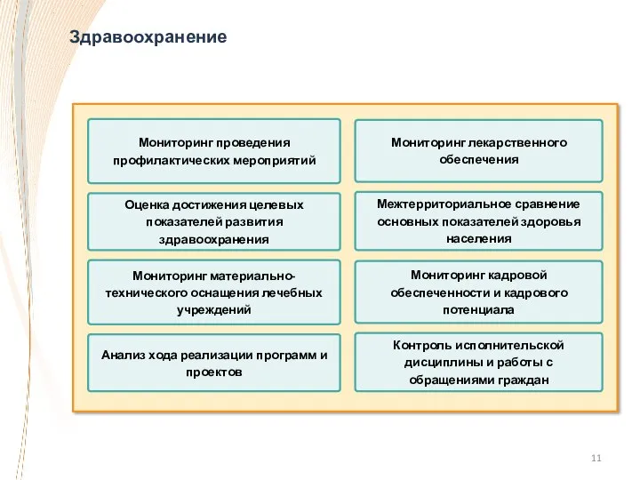 Мониторинг проведения профилактических мероприятий Мониторинг лекарственного обеспечения Оценка достижения целевых показателей