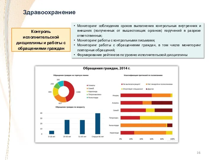 Мониторинг соблюдения сроков выполнения контрольных внутренних и внешних (полученных от вышестоящих