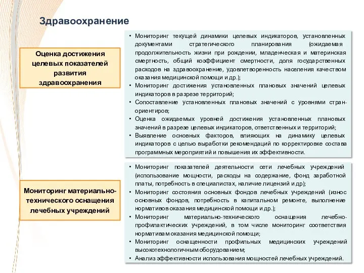 Мониторинг текущей динамики целевых индикаторов, установленных документами стратегического планирования (ожидаемая продолжительность