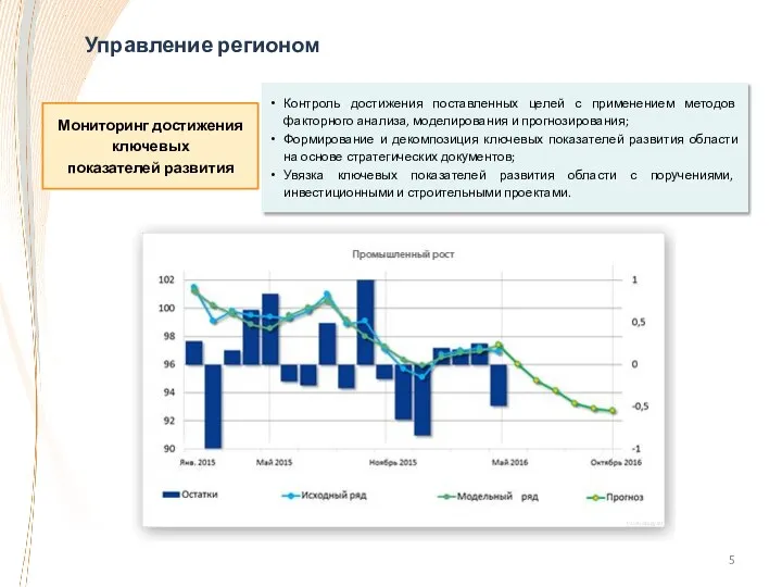 Контроль достижения поставленных целей с применением методов факторного анализа, моделирования и