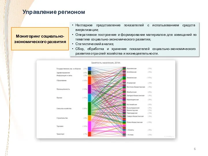 Наглядное представление показателей с использованием средств визуализации; Оперативное построение и формирование