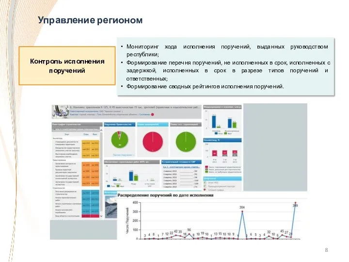 Управление регионом Мониторинг хода исполнения поручений, выданных руководством республики; Формирование перечня