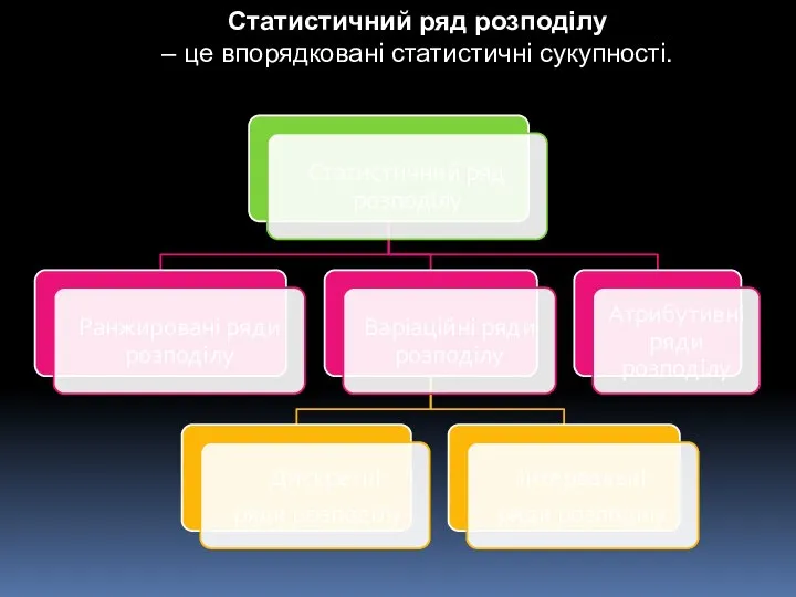 Статистичний ряд розподілу – це впорядковані статистичні сукупності.