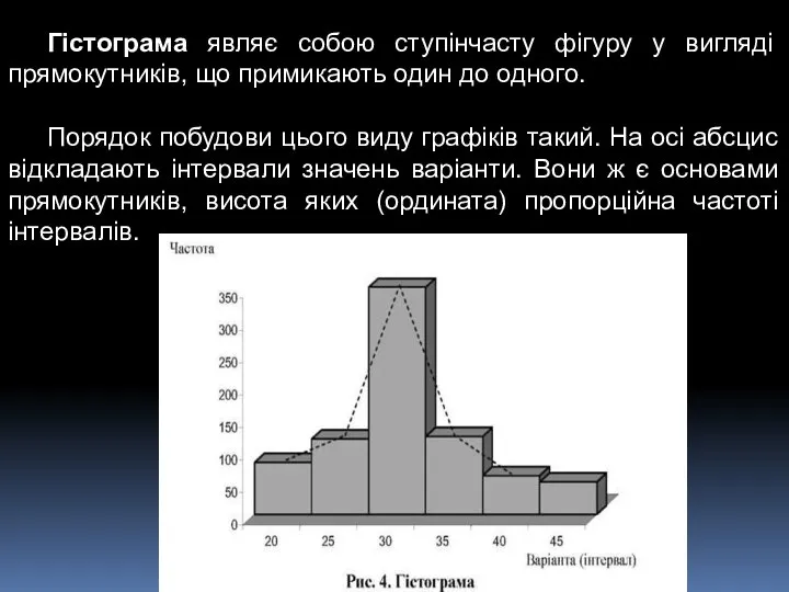 Гістограма являє собою ступінчасту фігуру у вигляді прямокутників, що примикають один