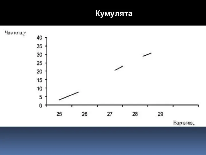 Кумулята