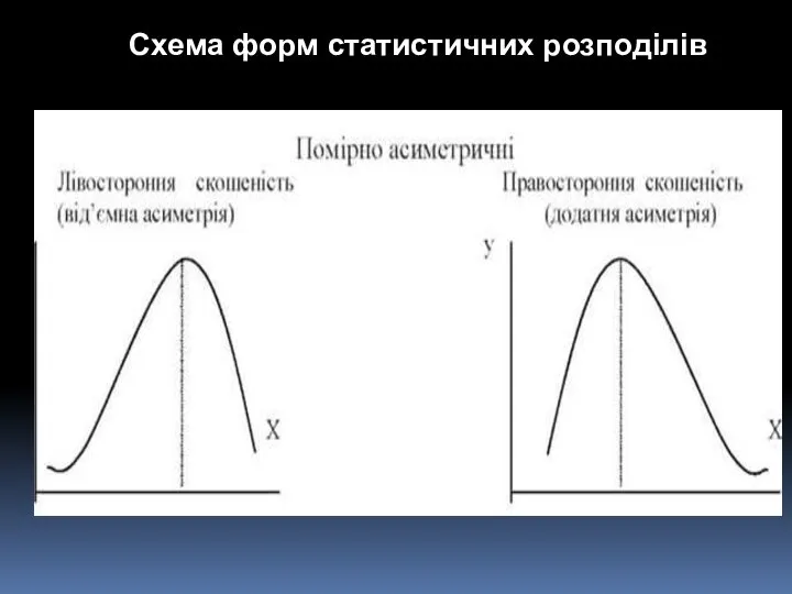 Схема форм статистичних розподілів