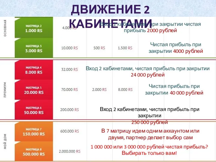 ДВИЖЕНИЕ 2 КАБИНЕТАМИ Вход 2 кабинетами, при закрытии чистая прибыль 2000