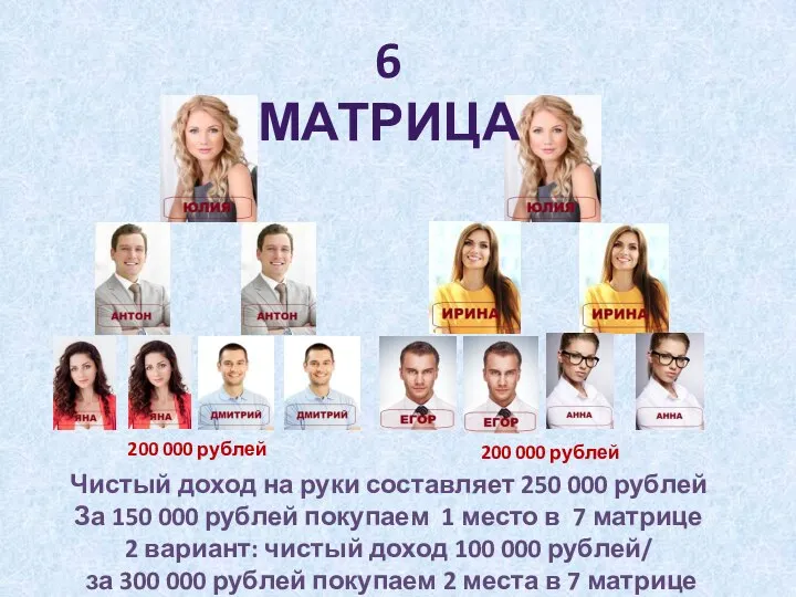 6 МАТРИЦА 200 000 рублей 200 000 рублей Чистый доход на