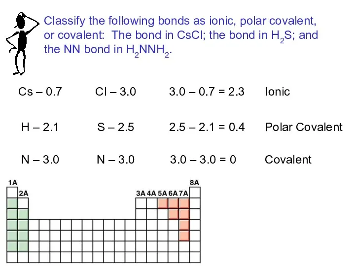 Cs – 0.7 Cl – 3.0 3.0 – 0.7 = 2.3