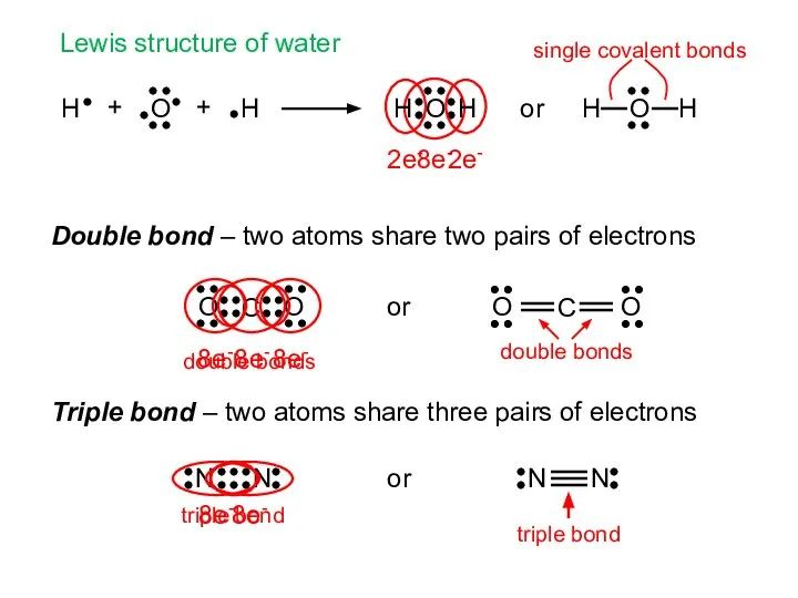 + + Lewis structure of water Double bond – two atoms