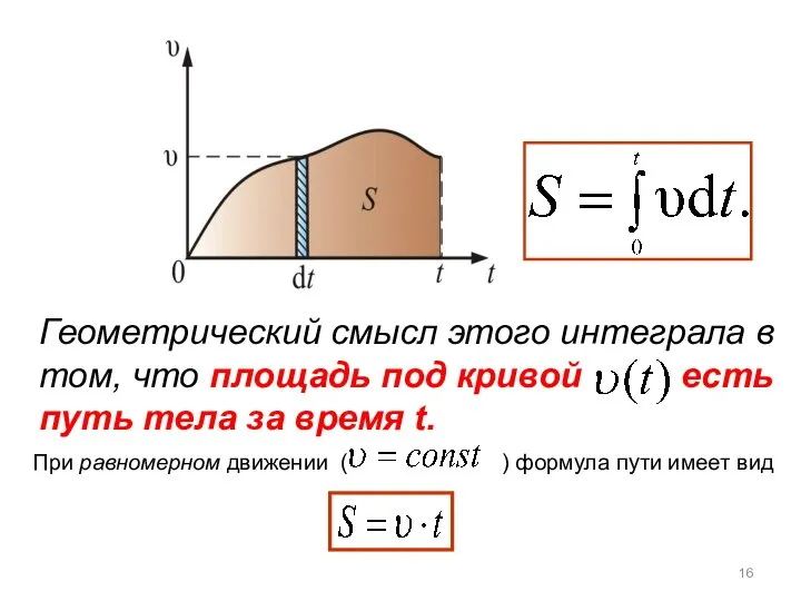 Геометрический смысл этого интеграла в том, что площадь под кривой есть