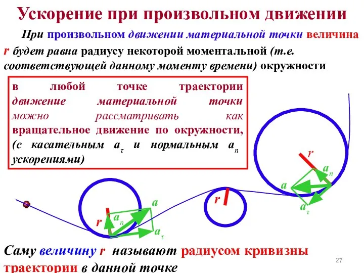 Ускорение при произвольном движении При произвольном движении материальной точки величина r