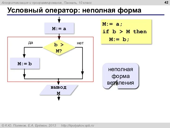 Условный оператор: неполная форма неполная форма ветвления M:= a; if b > M then M:= b;