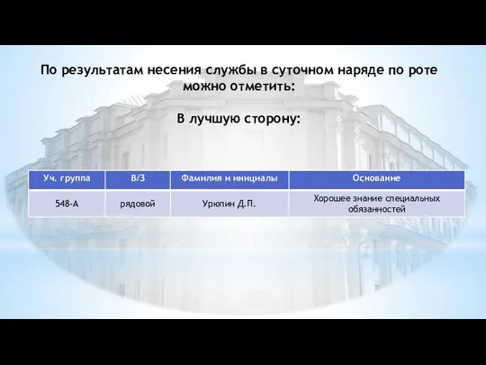 По результатам несения службы в суточном наряде по роте можно отметить: В лучшую сторону: