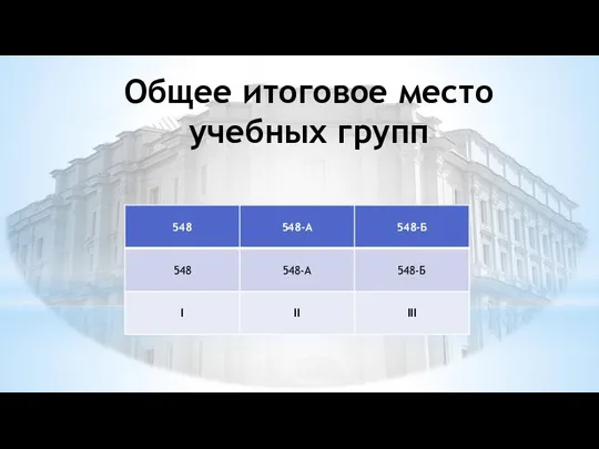 Общее итоговое место учебных групп