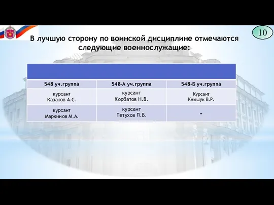 10 В лучшую сторону по воинской дисциплине отмечаются следующие военнослужащие: