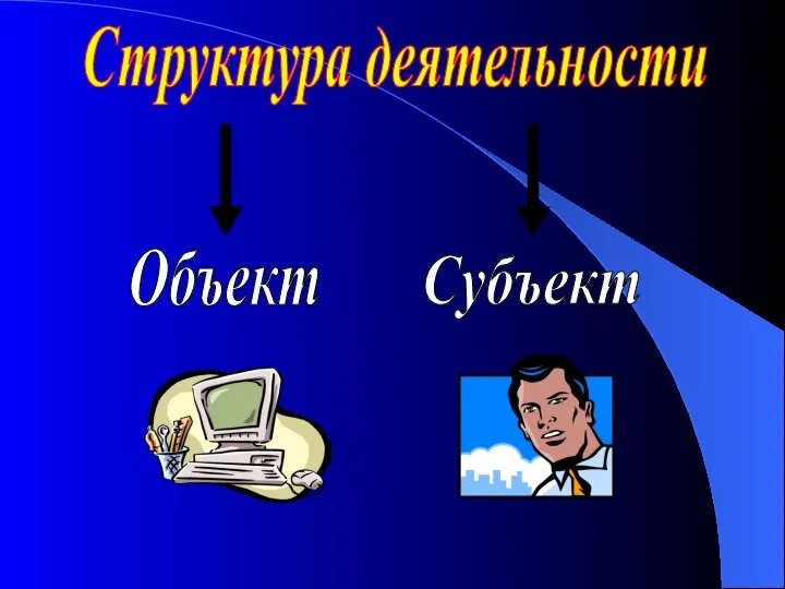 Структура деятельности Объект Субъект