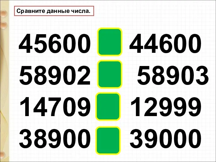 Сравните данные числа. 45600 ˃ 44600 58902 ˂ 58903 14709 > 12999 38900