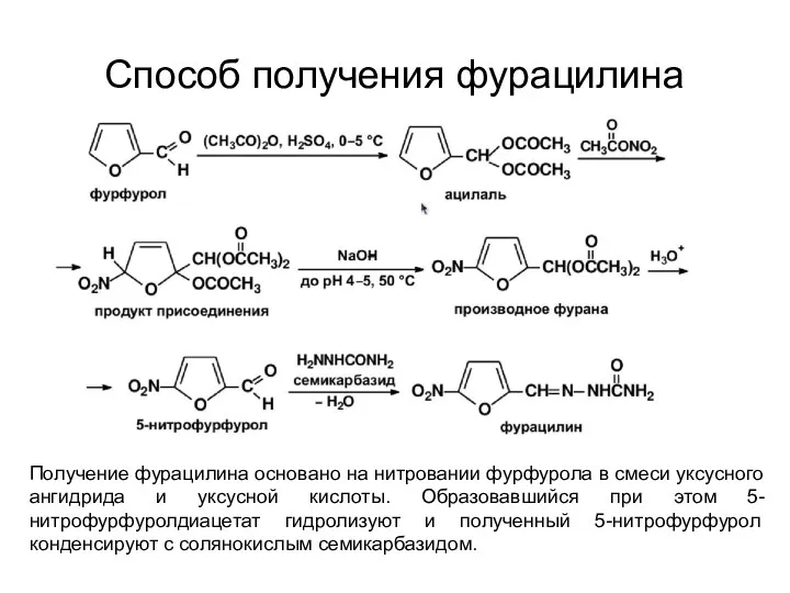 Способ получения фурацилина Получение фурацилина основано на нитровании фурфурола в смеси