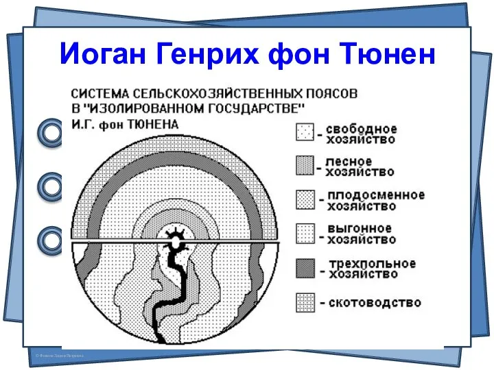 Иоган Генрих фон Тюнен