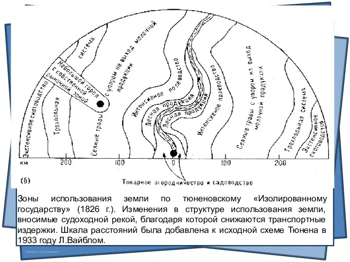 Зоны использования земли по тюненовскому «Изолированному государству» (1826 г.). Изменения в