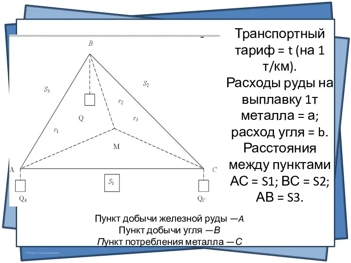 Пункт добычи железной руды —A Пункт добычи угля —В Пункт потребления