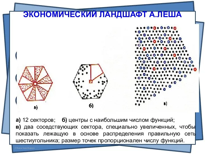 ЭКОНОМИЧЕСКИЙ ЛАНДШАФТ А.ЛЕША а) 12 секторов; б) центры с наибольшим числом