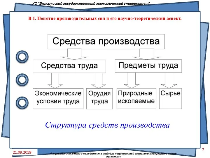 Структура средств производства 21.09.2019 В 1. Понятие производительных сил и его